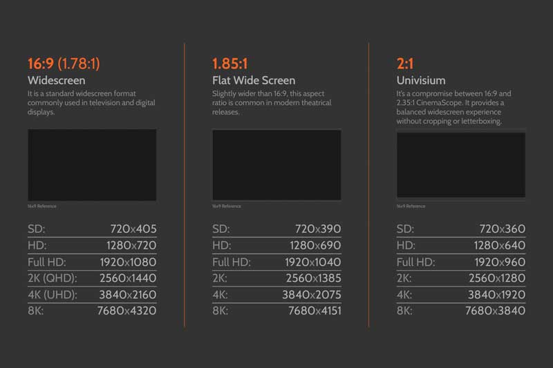 Aspect Ratio Sheet